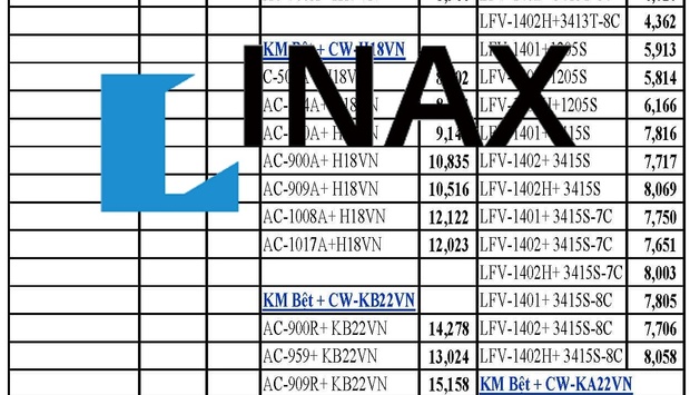 Bảng giá Inax mới nhất 2020 khuyến mại mùa hè