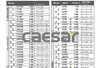 Bảng giá thiết bị vệ sinh Caesar mới nhất 2020