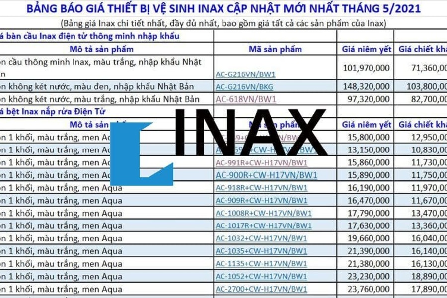 Bảng báo giá thiết bị vệ sinh Inax mới nhất 19/5/2021