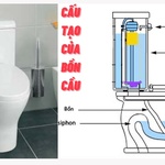Cấu tạo của bồn cầu và nguyên lý hoạt động của bồn cầu 