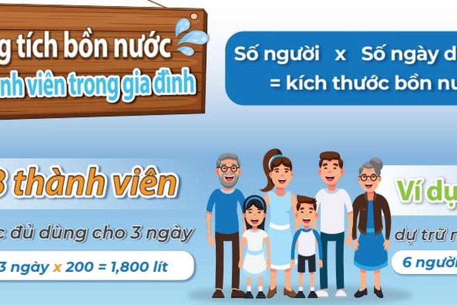 Hướng dẫn chọn dung tích bồn nước Wavelife phù hợp cho từng hộ gia đình