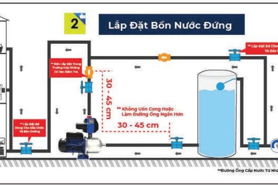 Lắp đặt bồn nước Wavelife: lưu ý quan trọng để đảm bảo an toàn và hiệu quả