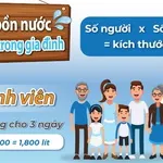 Hướng dẫn chọn dung tích bồn nước Wavelife phù hợp cho từng hộ gia đình