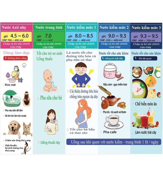 Máy điện giải ion kiềm Impart EXCEL-SX (MX-55)  