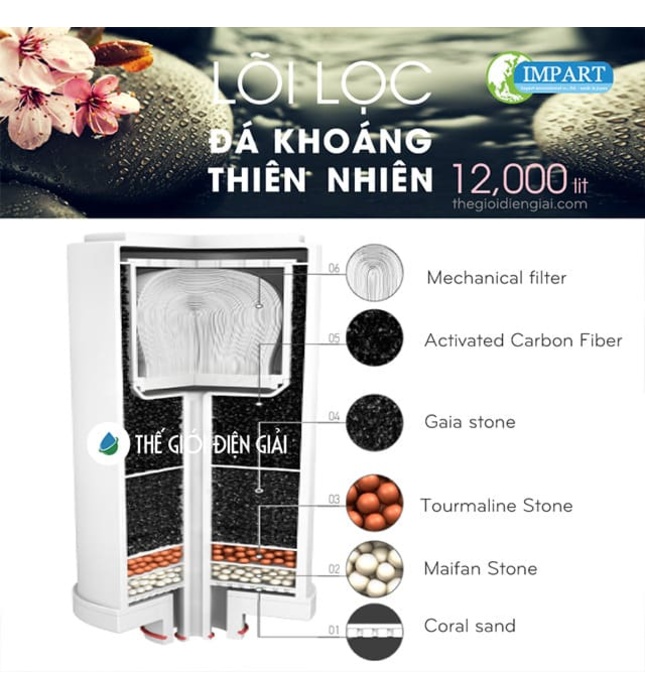 Máy điện giải ion kiềm Impart EXCEL-SX (MX-55)  