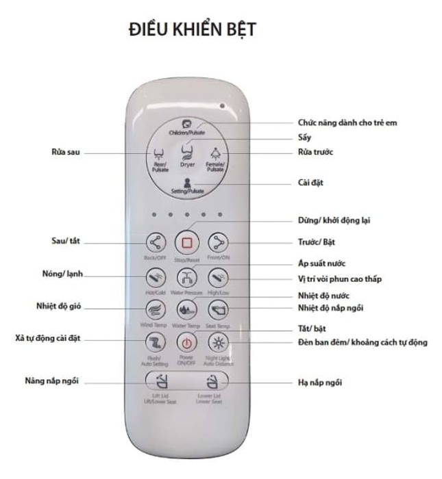 Bồn cầu điện tử thông minh Clara JOSHUA CT-403W