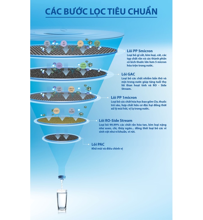 Máy Lọc Nước RO-SIDE STREAM AO Smith A1