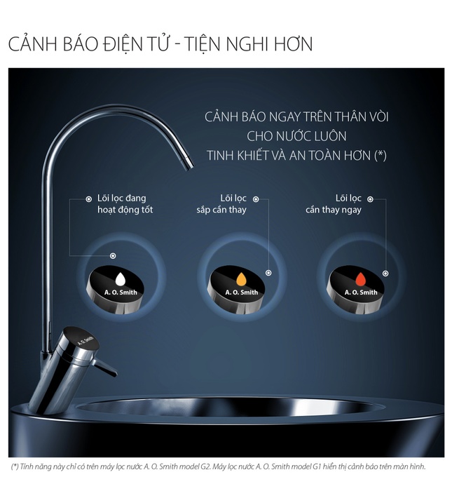 Máy Lọc Nước RO-SIDE STREAM AO Smith G2