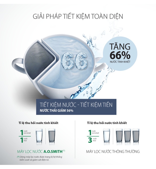 Máy Lọc Nước RO-SIDE STREAM AO Smith G2