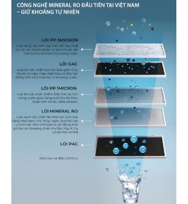 Máy Lọc Nước AO Smith VITA PLUS