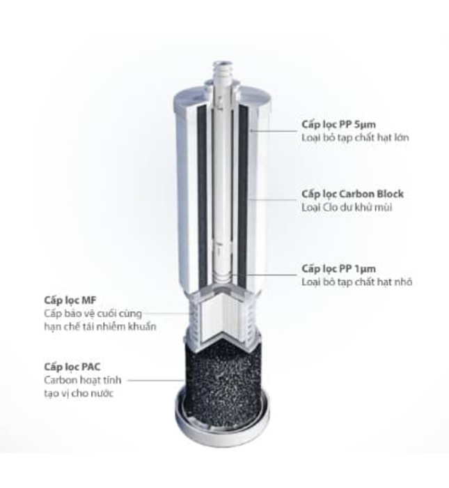 Máy Lọc Nước AO Smith R400S