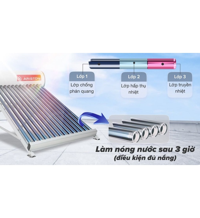 Máy Nước Nóng Năng Lượng Mặt Trời Ariston 210l Eco2 1820