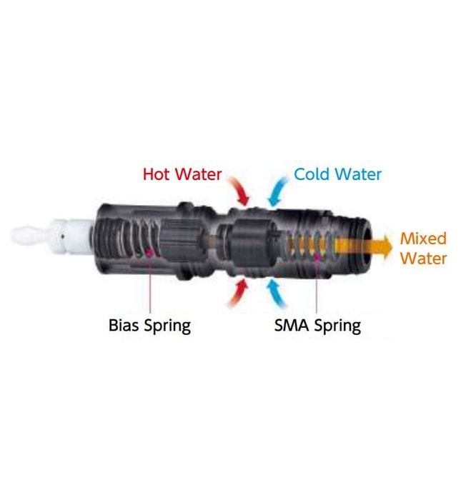 Vòi Rửa Bát Cảm Ứng Nhật Bản KVK KM6131DEC Dùng Pin