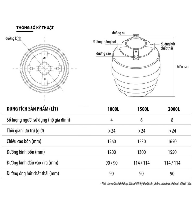 Bể Phốt Tự Hoại Thông Minh Nanosi 2000L Đứng NA 2000SE D