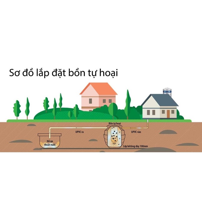 Bể Phốt Tự Hoại Đại Thành 2000L Đứng DT 2000SE D