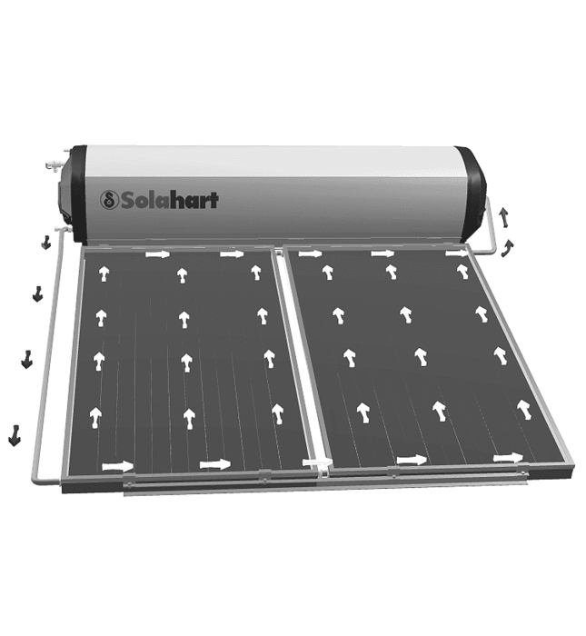 Máy Nước Nóng Năng Lượng Mặt Trời Úc 300L Solahart Premium 302LCSD