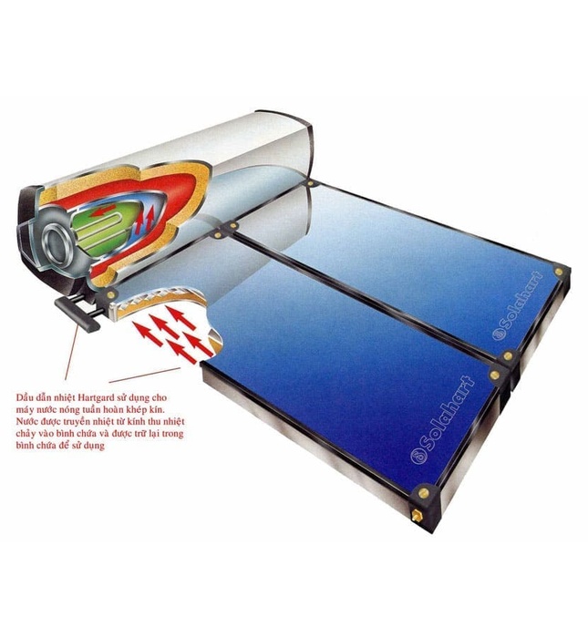 Máy Nước Nóng Năng Lượng Mặt Trời Úc 300L Solahart Premium 302LCSD