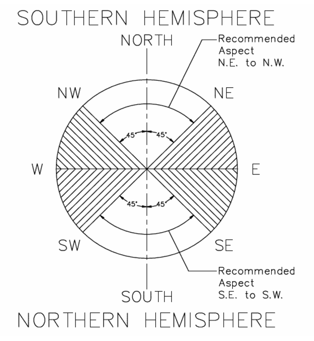 Máy Nước Nóng Tấm Phẳng Úc Tách Rời 270L Solahart Streamline 272RCS07X