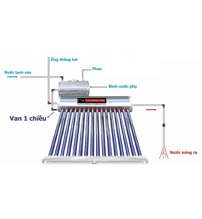 Bình Bồn Nước Phụ Inox Tân Mỹ 60l Ngang TM 60N