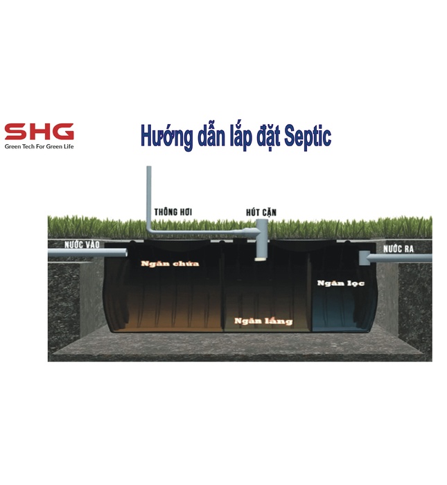 Bể Phốt Tự Hoại 3 Ngăn Septic Sơn Hà Xanh 2200L Ngang SHC 2200SE N