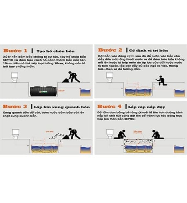 Bể Phốt Tự Hoại 2 Ngăn Septic Sơn Hà Xanh 1200L Ngang SHC 1200SE N