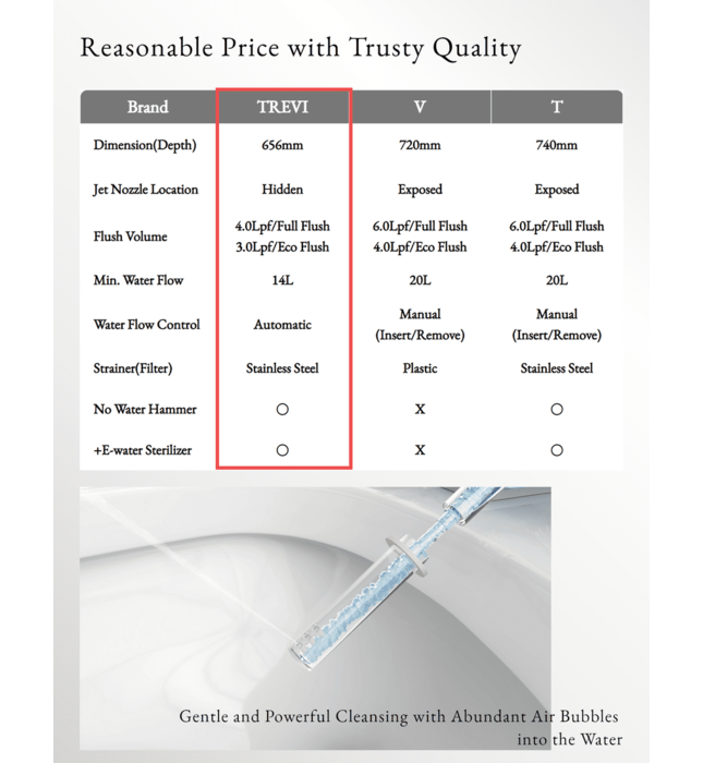 Bàn cầu thông minh Hàn Quốc Trevi ALB-R14605