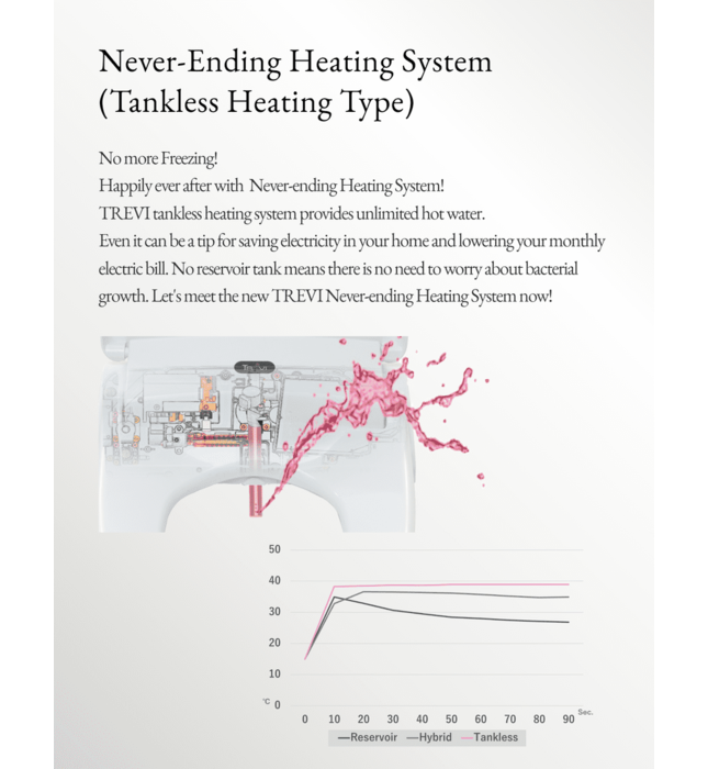 Bàn cầu thông minh Hàn Quốc Trevi ALB-R14605