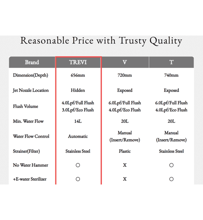 Bàn cầu thông minh Hàn Quốc Trevi ALB-R14895S