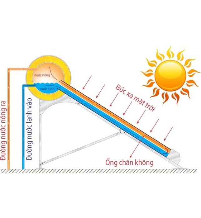 Máy Nước Nóng Năng lượng Mặt Trời Megasun 1815KSS 150L