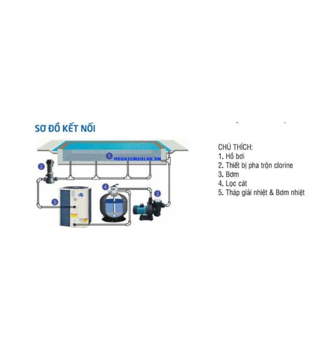 Máy Bơm Nhiệt Dùng Cho Hồ Bơi Megasun MGS-4HP-S-C