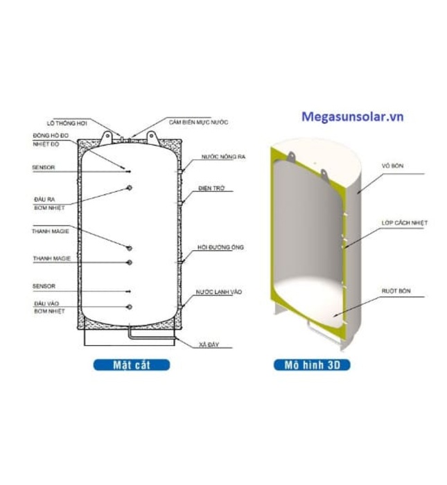 Bồn Bảo Ôn nằm Megasun MGS-200-OHWT-H 200L