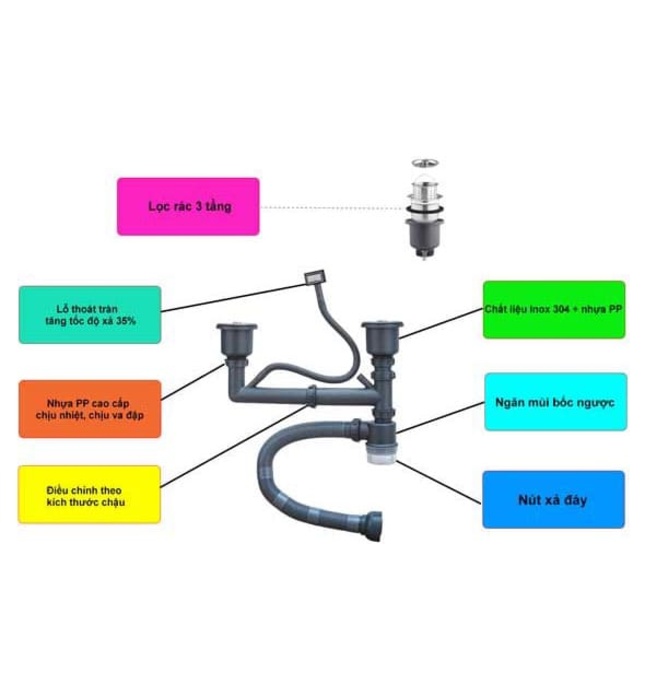 Chậu rửa bát 1 hố Paul Schmitt PA7550-TDA