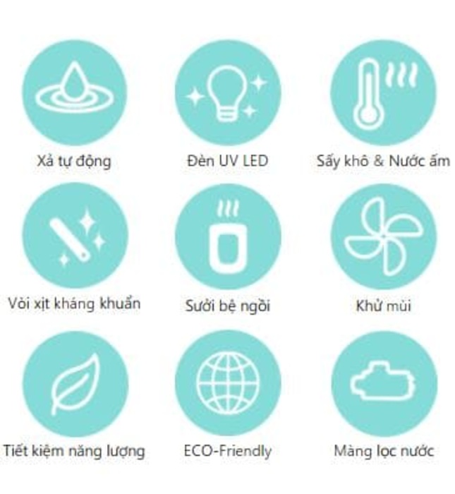 Nắp bàn cầu thông minh Hàn Quốc Vovo VB-4000