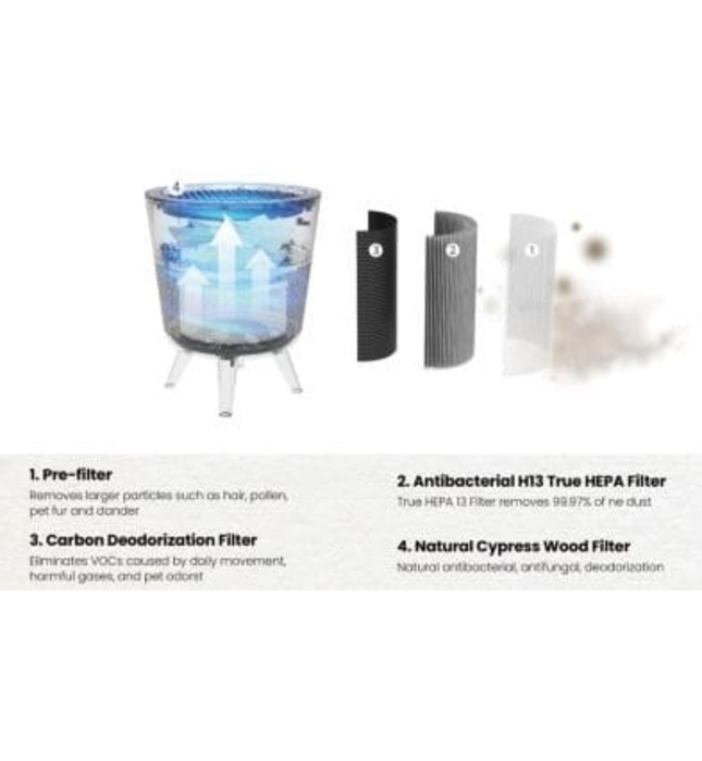 Máy lọc không khí Hàn Quốc Vovo M-002B màu đen