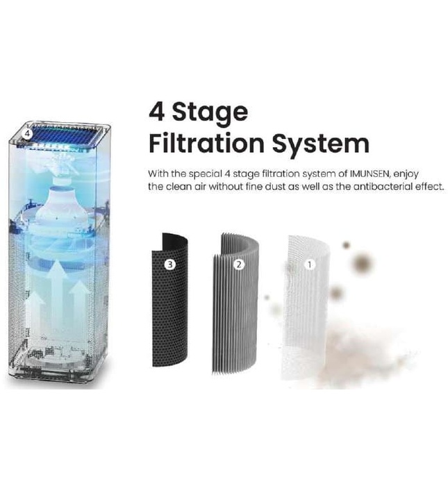 Máy lọc không khí Hàn Quốc Vovo M-001W màu trắng