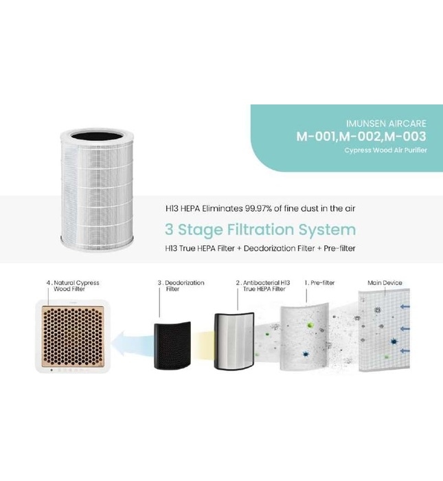 Máy lọc không khí mini để bàn Hàn Quốc Vovo M-003R màu đỏ