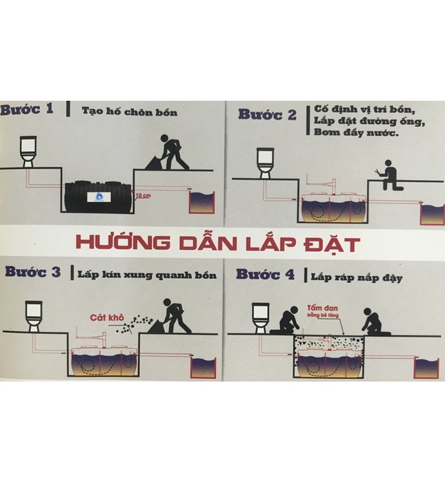 Bể phốt tự ngoại AquaRe 2000L – chất liệu composite