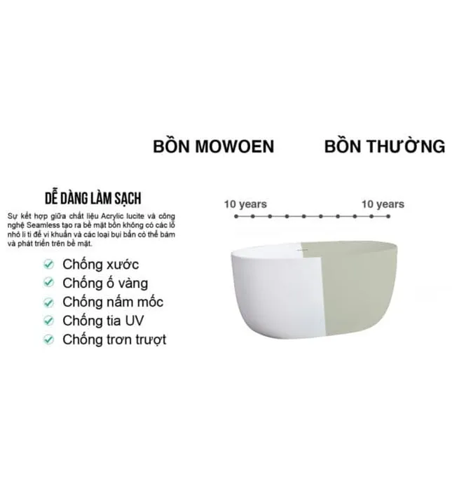 Bồn tắm ngâm Mowoen MW8207P-170 