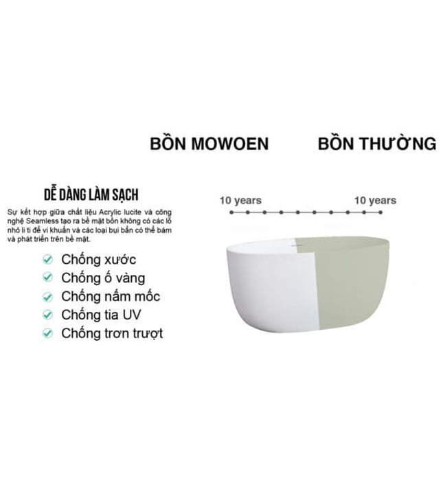 Bồn tắm ngâm Mowoen MW8201P-150