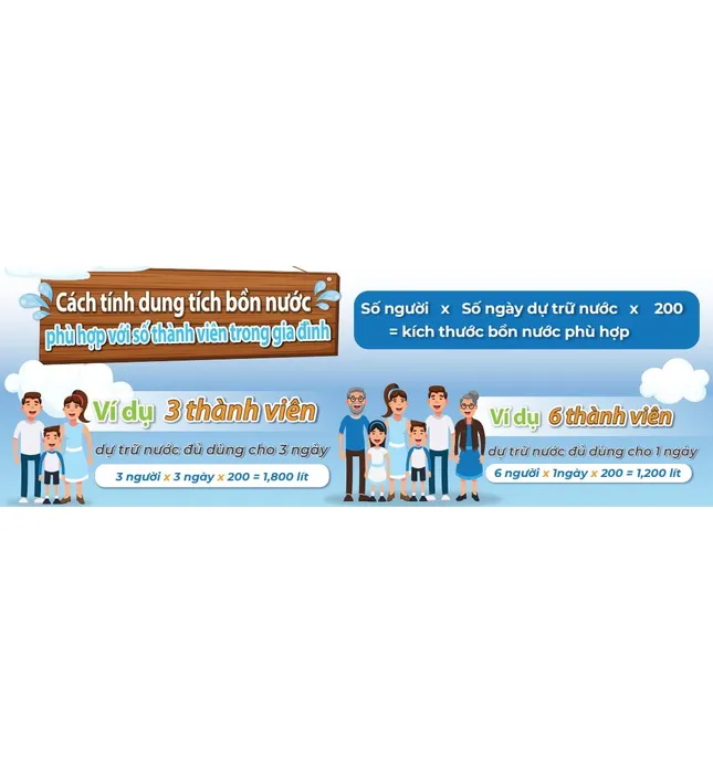 Bồn nước kháng khuẩn Thái Lan Wave Flora D1500VHG 1500L vàng hoàng gia