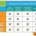 Bồn nước kháng khuẩn Thái Lan Wave Flora D1500VHG 1500L vàng hoàng gia