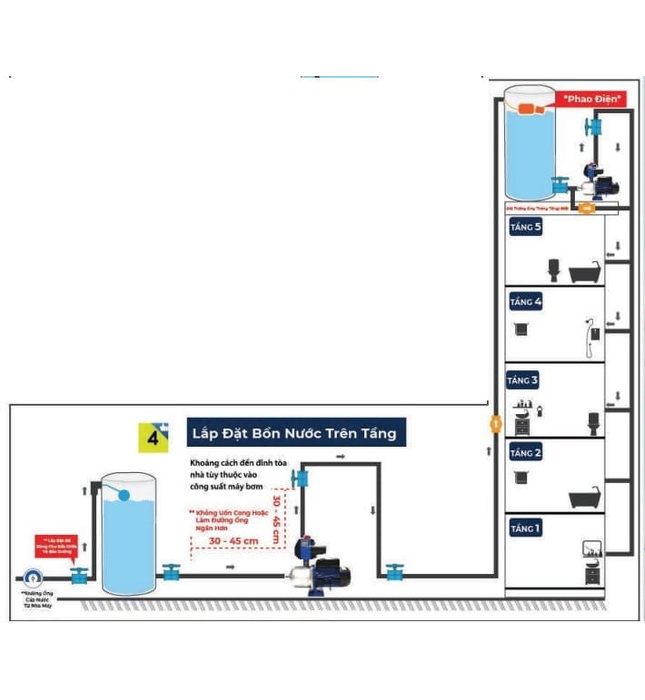 Bồn nước kháng khuẩn Thái Lan Wave Chang D5000VST 5000L vàng sa thạch