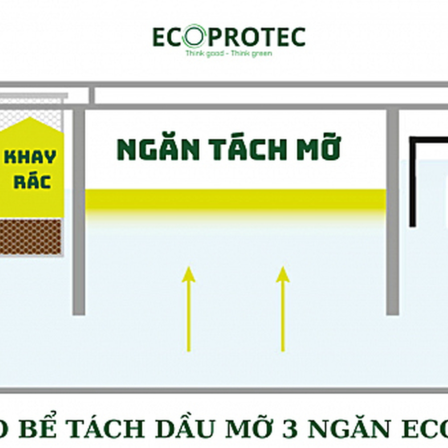 Bể tách dầu mỡ Ecoprotec copmposite hình vuông 160L