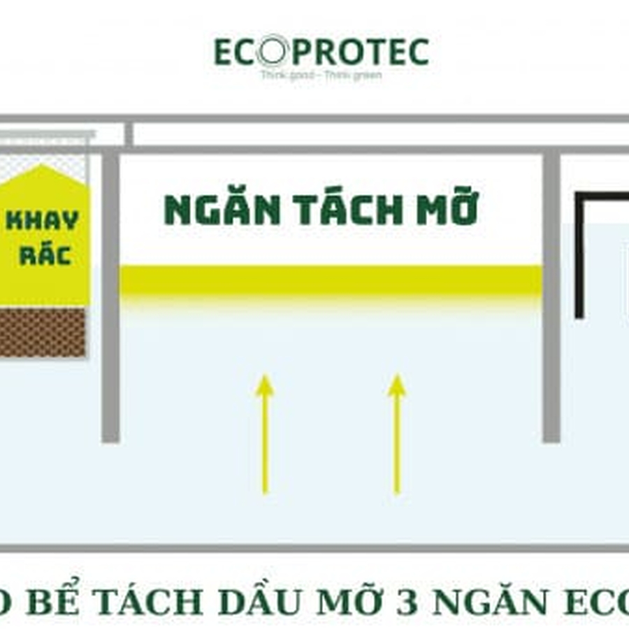 BỂ TÁCH DẦU MỠ HÌNH TRỤ ECOPROTEC COMPOSITE 4000L