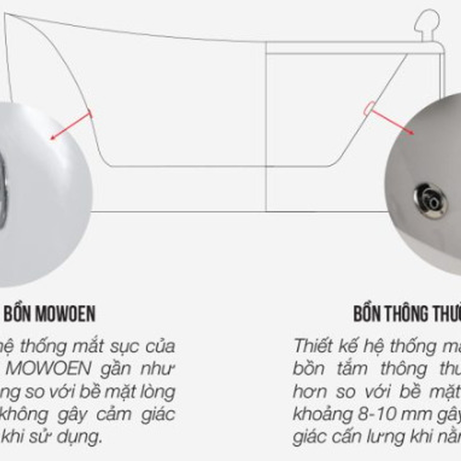 Bồn tắm massage Mowoen MW8309BHB-170