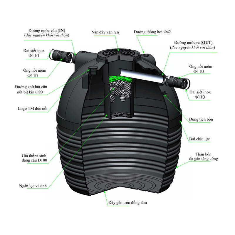 Bể Phốt Tự Hoại Tân Mỹ 1000L Đứng TM 1000LD