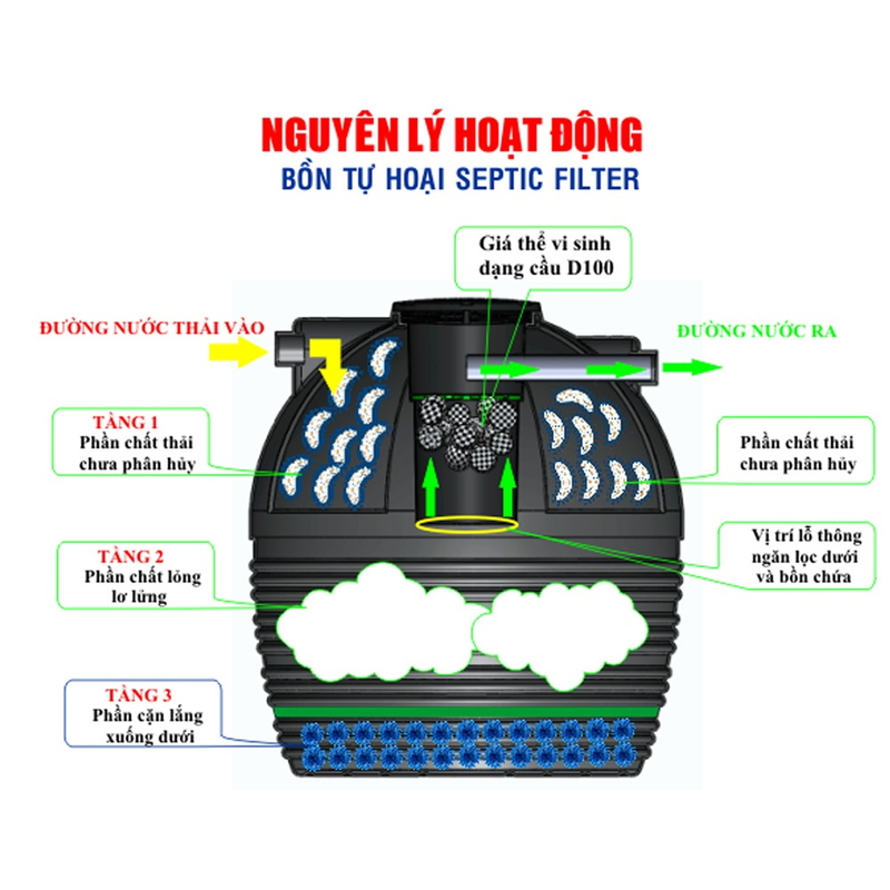 Bể Phốt Tự Hoại Tân Mỹ 1000L Đứng TM 1000LD