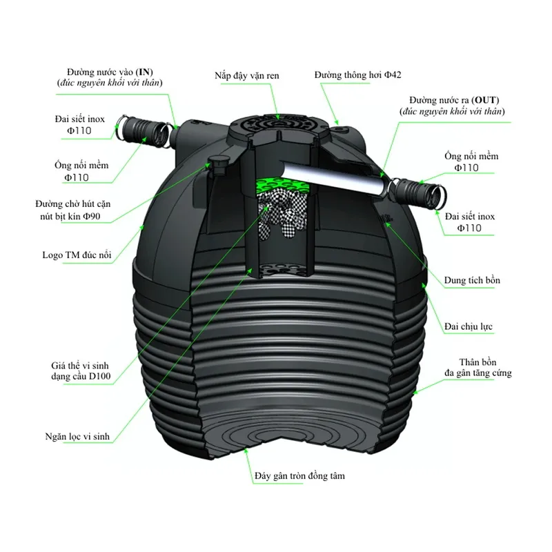 Bể Phốt Tự Hoại Tân Mỹ 2500L Đứng TMD2500SE