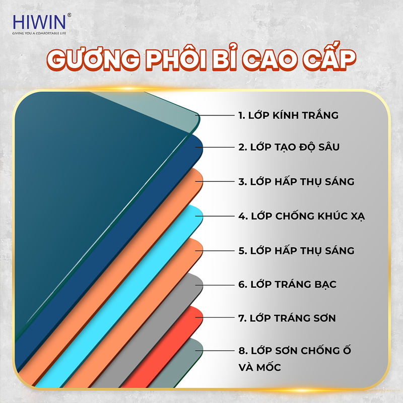 Gương thông minh hình chữ nhật Hiwin M-V5070LD-H