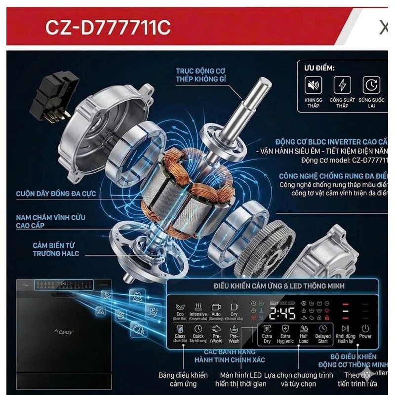 Máy Rửa Bát Canzy CZ D777711C